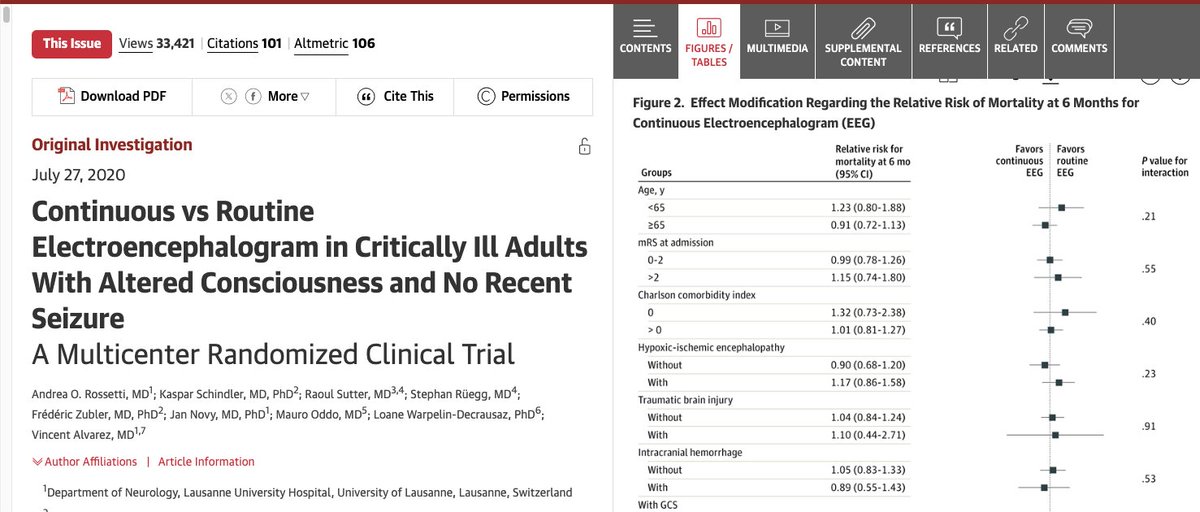 NickMurray_'s tweet image. 2024 ILCOR - CPR Update. Post–cardiac arrest seizure prophylaxis (=DON'T) and management (DO; EEG and tx the interictal continuum...because "why not?") #TELSTAR and #CERTA #neurocritical #neurocriticalcare @Intermountain ahajournals.org/doi/full/10.11…