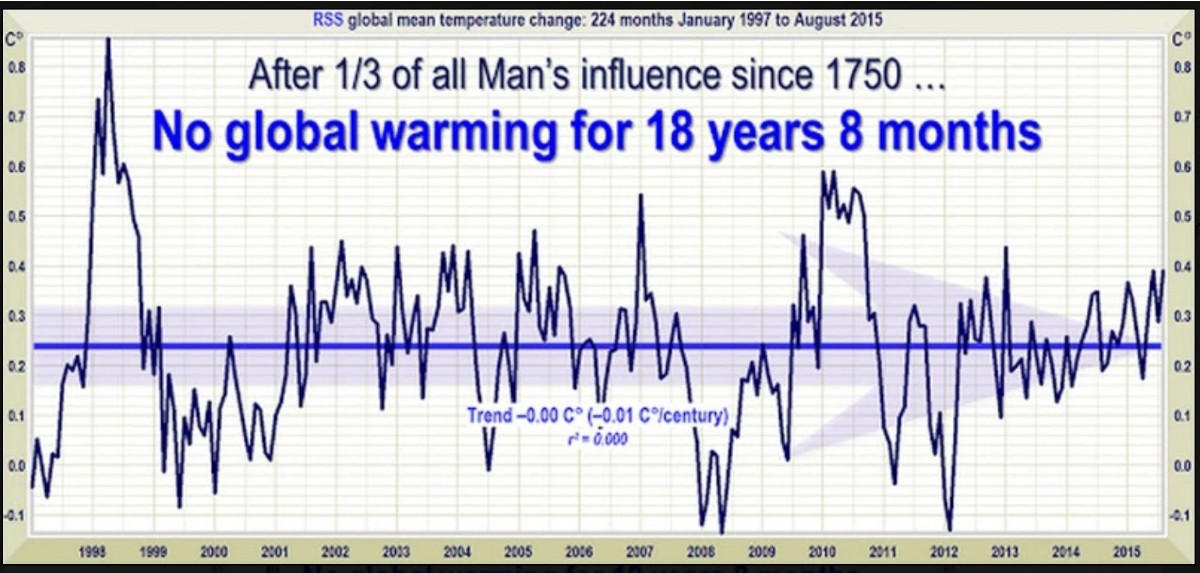 This is why the United Nations ditched global warming &amp; replaced it with climate change.