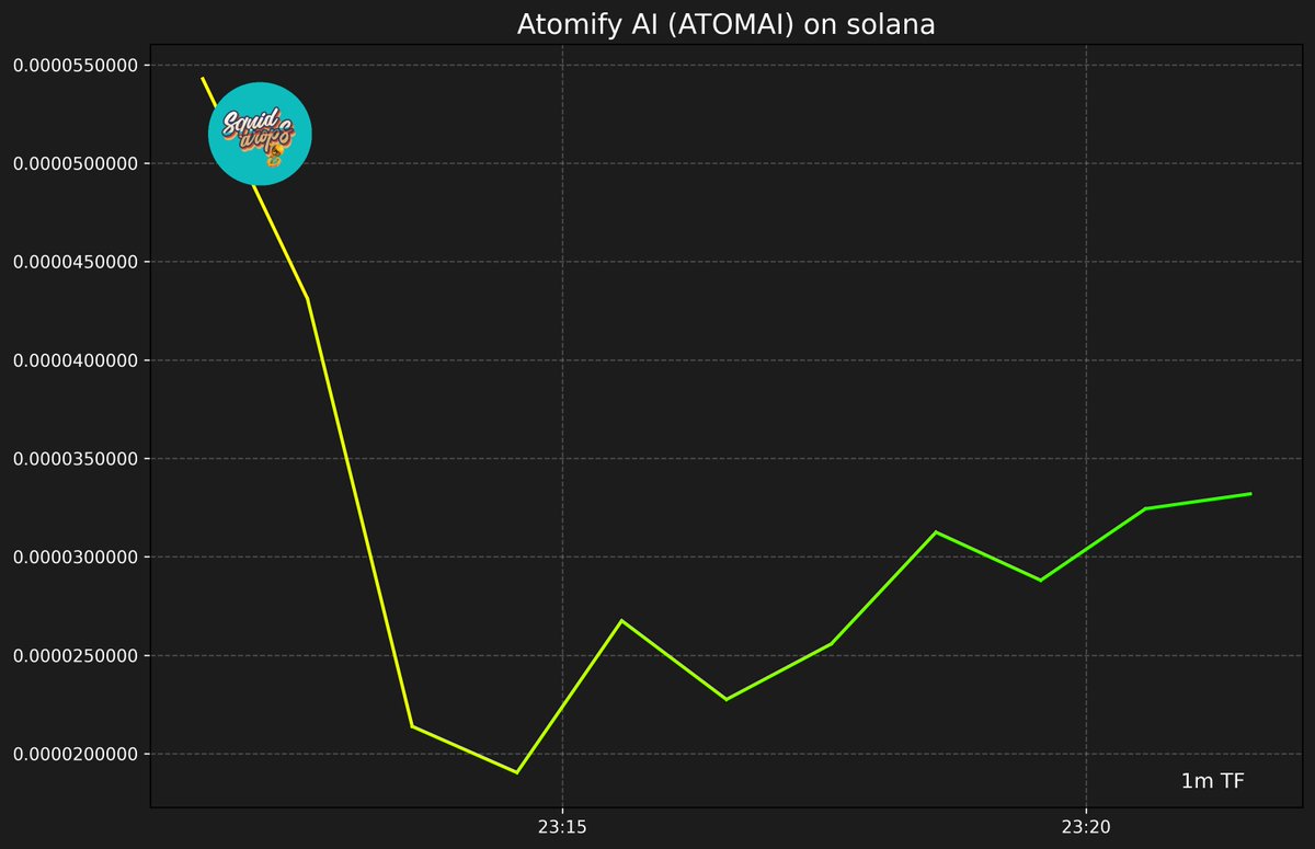 SquidDrops's tweet photo. 🧾 Atomify AI (ATOMAI)

A9bhMJGSpM9MjKMBHjGtd7HPf9dva9XEWmFbQMnxpump

🟪 SOLANA 🟪
🏦 Market Cap: $33,241 | 🍟 Price: $0.00003324
#SquidLounge #SquidDrops #ATOMAI #SOL
https://t.co/TUeUsLBZQe https://t.co/HoNpUpk4iL