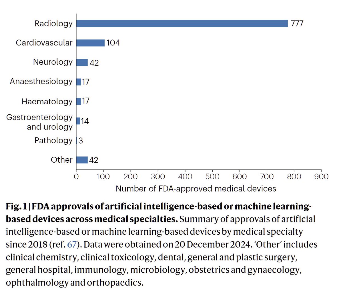 Tanishq Mathew Abraham, Ph.D. tweet media