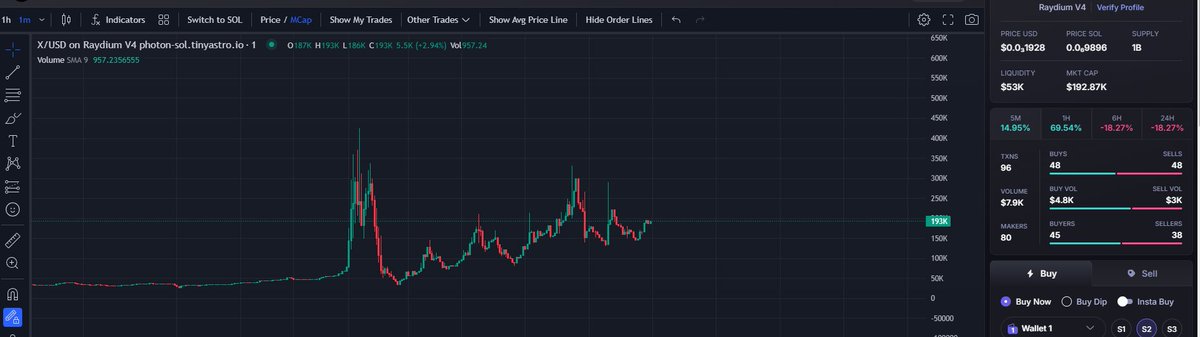 almost 1200 holders on sub 200k mc token

Why cuz we all believe this is <a href="/elonmusk/">Elon Musk</a> token he dropped 

Experiment $X 

we are all delusional but for the .0000001 % he made this we buy and spread the word... 

lets see how far we can take this