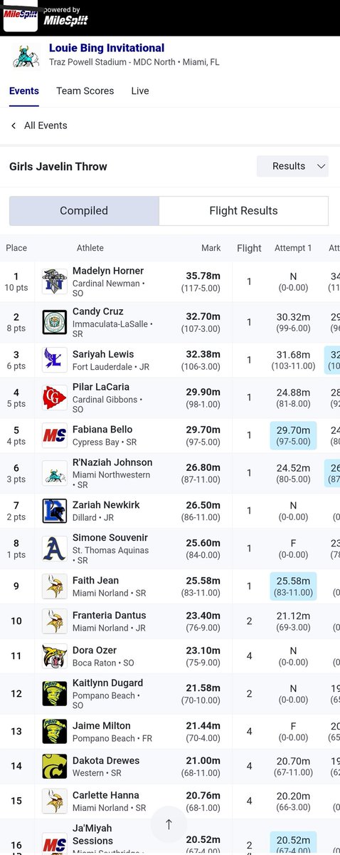 First track meet of the year at the Louie Bing Invitational in Miami. A solid start 🥇 to the track season representing <a href="/CNHS_Athletics/">Cardinal Newman HS Athletics</a>. I also set a PR in discus and ran the 100. Now, it's time for our first softball games this week. <a href="/ESPNTop63/">ESPN Top 63</a> <a href="/pbpsports/">PB Post Sports</a> <a href="/pbphighschools/">Post on High Schools</a>