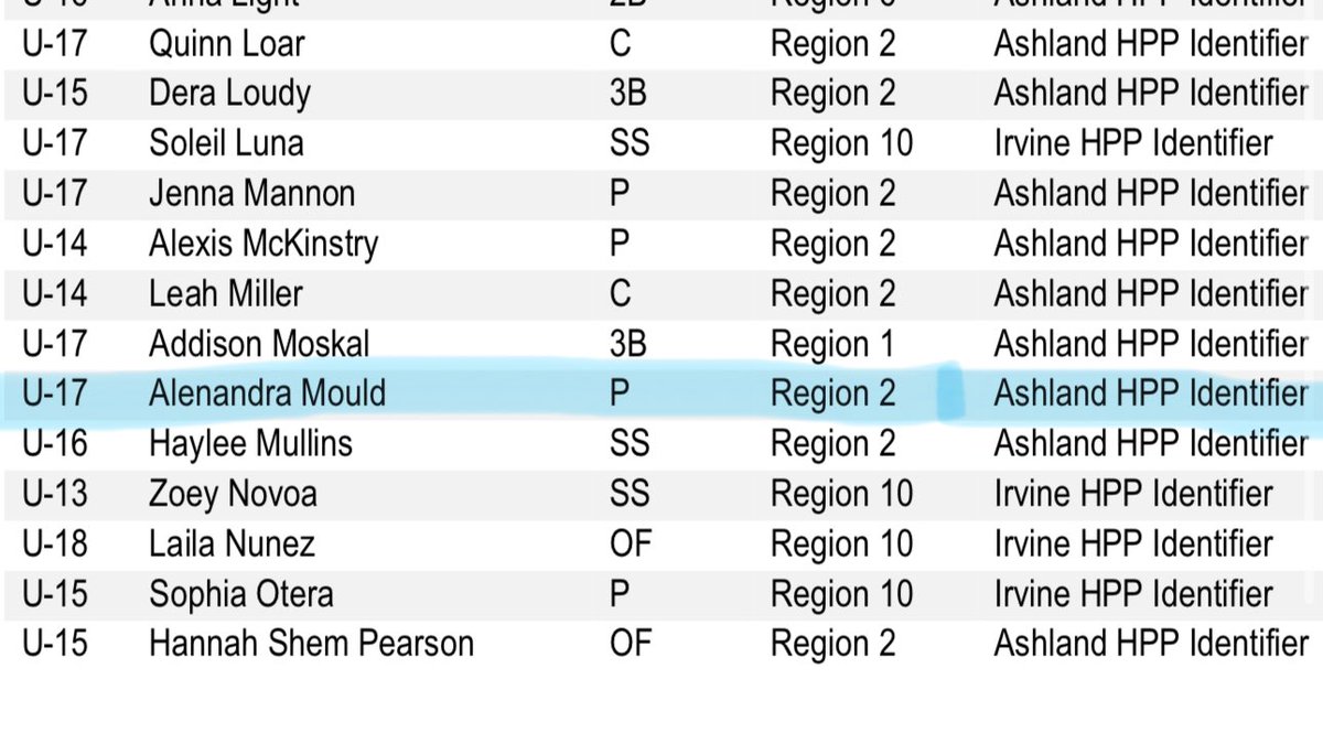 Thank you <a href="/USASoftball/">USA Softball</a> for the invite to the 2025 National Selection Event! I am beyond grateful for the opportunity to play with such talented athletes, including my fellow teammate <a href="/lilyrader19/">Lily Rader</a>! <a href="/NDCL_Softball/">NDCL Softball</a> <a href="/07_BigRed/">Big Red 07</a>
