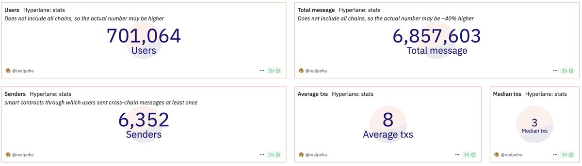 🧵Mega-post on top alpha for Hyperlane TGE ⭐️

BOOKMARK THIS

- <a href="/thePalenimbus/">Jon Kol</a> (the co-founder of Hyperlane) hinted there will be no cap on rewards for the most loyal &amp; valuable users who have spent $1,000+ on Hyperlane fees (shoutout to <a href="/vatrenic/">Vatreni</a> for asking)

Hints that this