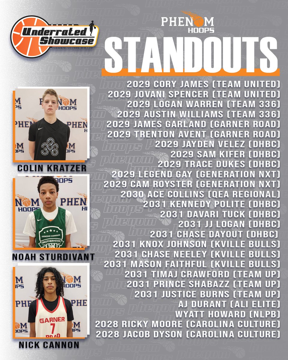 Phenom Hoop Report tweet media
