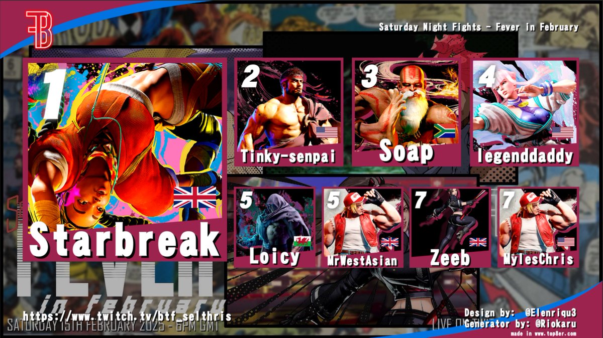 BTF_Selthris's tweet photo. What a success! @_Starbreak congratulations for your first tournament win! @Tinkysenpai for the incredible showing with Ryu and everyone else, you guys were great. Definitely doing another! Keep your eyes peeled

@wirloicy @MWestasian @ZeeB___ https://t.co/YTxto6Vkos