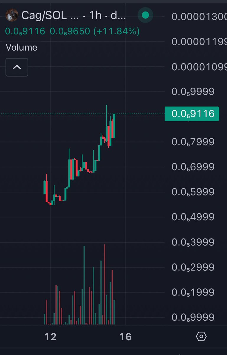 $narrative tweet media
