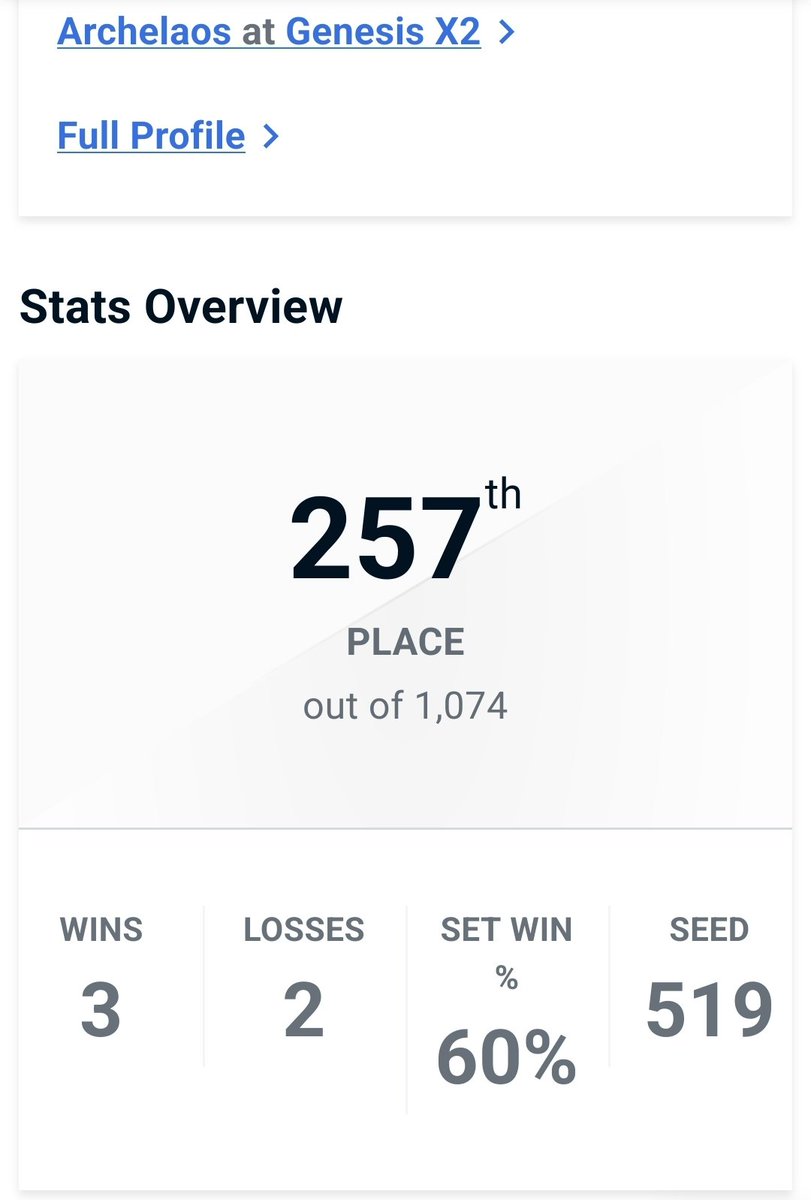 Archie (@archelaos_) on Twitter photo Met the goat <a href="/Plup_Club/">Plub</a> and got my best performance ever at a major! 
Almost made it out of pools lol. Met the goat <a href="/Plup_Club/">Plub</a> and got my best performance ever at a major! 
Almost made it out of pools lol.