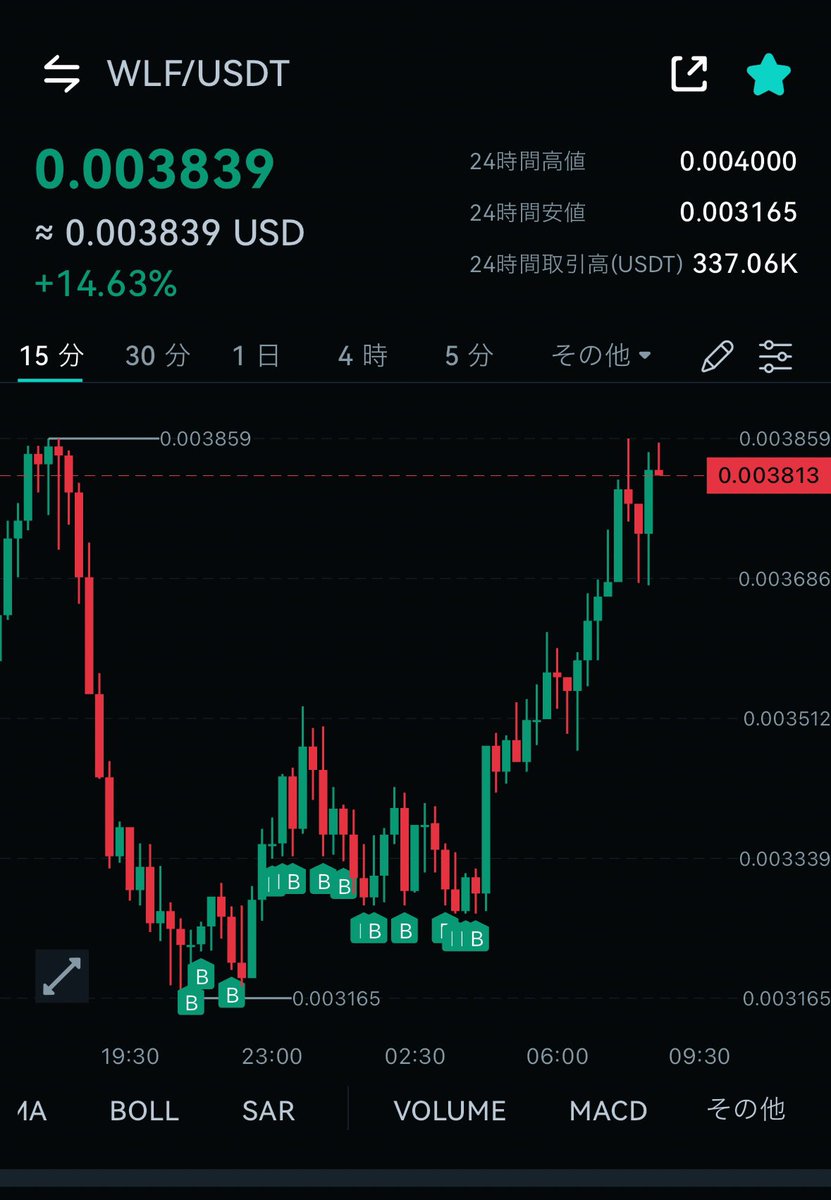 TraderHAYA's tweet image. ㊗️上場記念㊗️

🎁約20万円分のWLF/USDTをプレゼント
$WLF Token #giveaway やるよー！

📈買い支えた分を放出します👍
30000WLFを10名様に❗️

条件はコチラ
1️⃣@TraderHAYA をフォロー
2️⃣このポストをいいね&amp;amp;リポスト
3️⃣ #ZOOMEX…