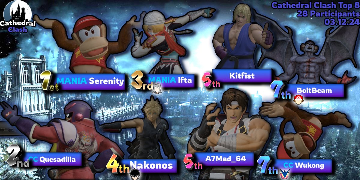 cathedralclash's tweet photo. Cathedral Clash #12
An invasion from the Bournemouth scene! The defence of such did not go so well, but Quesadilla put up a great fight beating Ifta and taking a set off of Serenity! Congratulations to Oreos for winning the amateur ladder

https://t.co/vlLX9qQ1J4 https://t.co/diMEz89ZPR