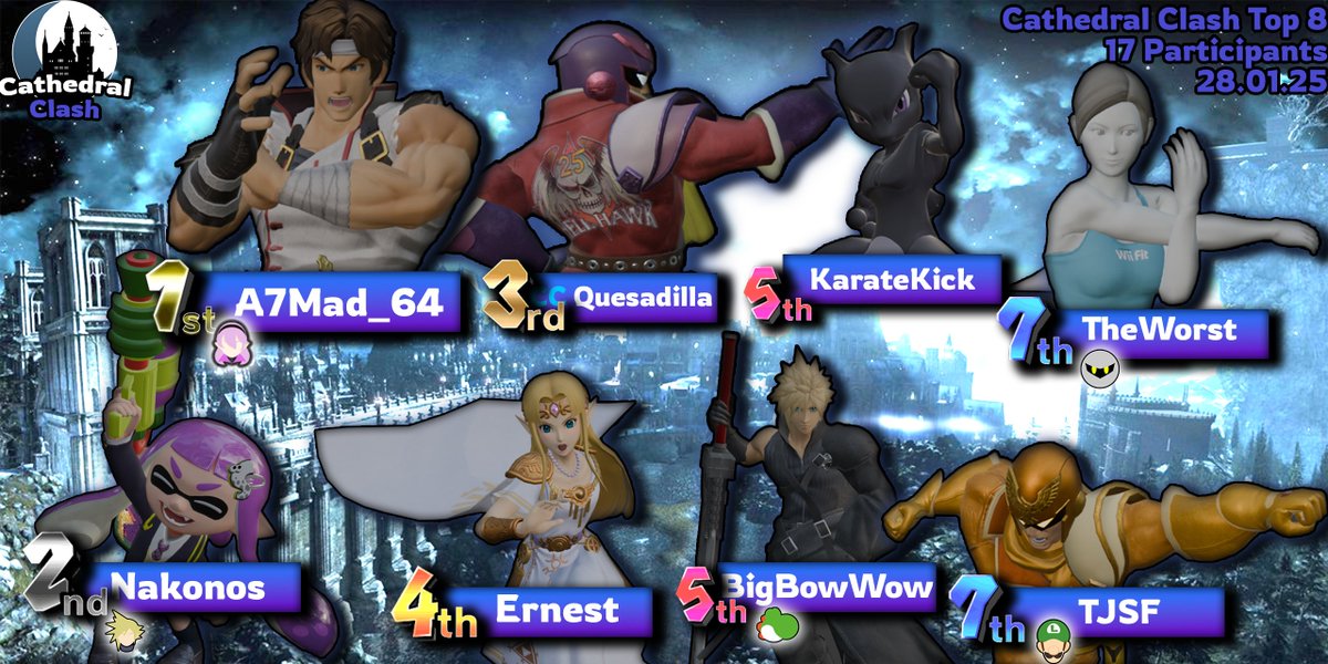 cathedralclash's tweet photo. Cathedral Clash #14 
First local of 2025 and a great one where Nakonos made a crazy losers run with inkling after losing in winners, in pools! Congratulations to Wukong for winning the amateur bracket with his Fox

https://t.co/z9a0AOVIHO https://t.co/8AO2jJVNTt
