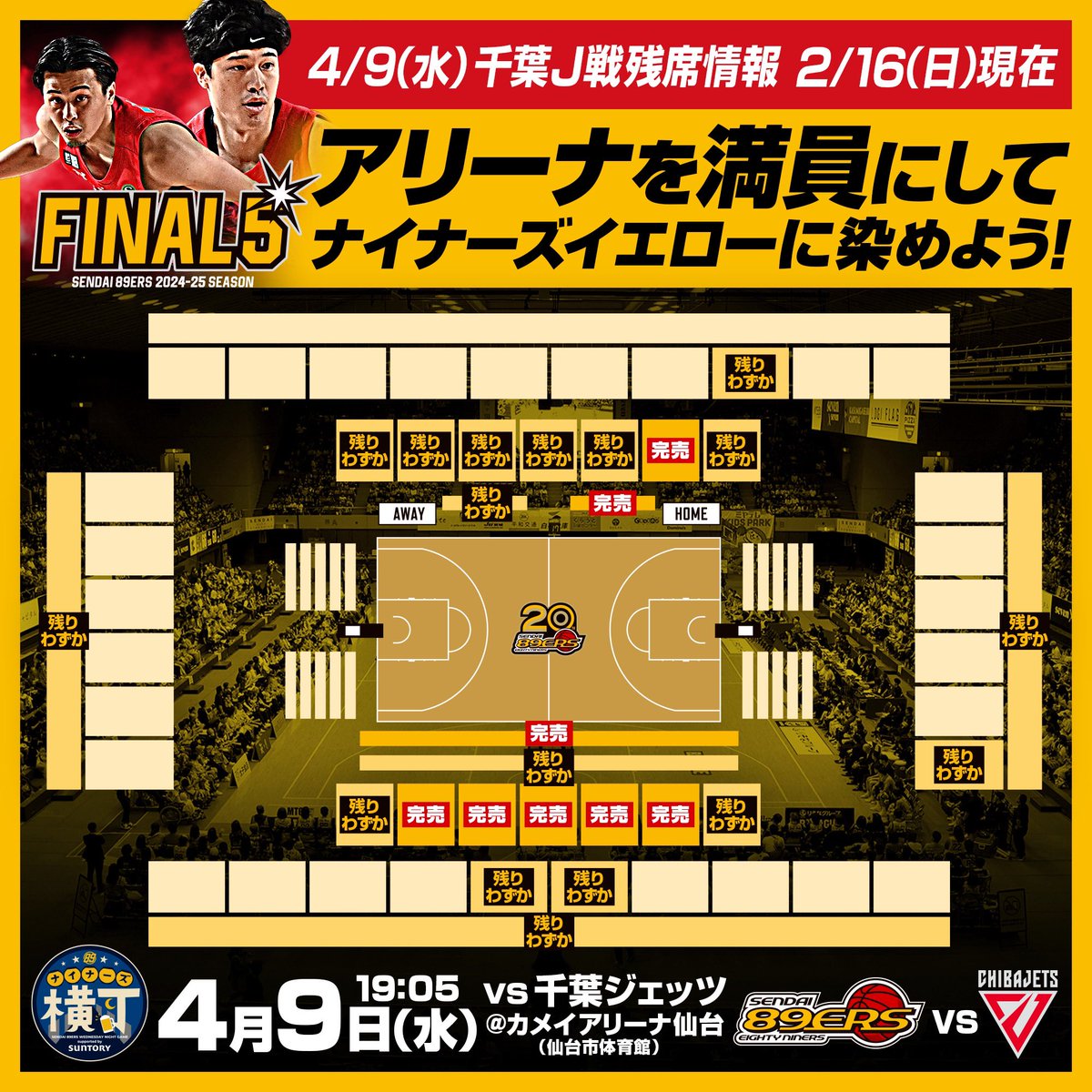 89ERS_Official's tweet photo. /
千葉J戦 1階席完売間近💨💨
\
このあと10:00‼️
4月開催5試合のチケット🎫
イエローメンバー💛
先行販売スタート‼️
〜今シーズン最後の先行販売‼️ #FINAL5 〜
4/9(水)千葉J戦やホーム最終戦を含む 4月開催5試合のチケット🎫 CLUB NINERSメンバー様はお得な先行割引期間内にぜひお求めください🉐
ライト・キッズ:2/16(日)19:00~
一般:2/23(日)10:00~
💁♀️チケットの詳細はこちら
https://t.co/6ck26QekRN
#89ERS