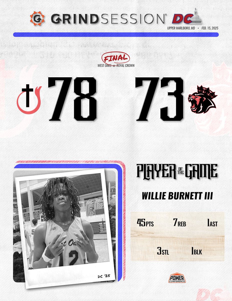 FINAL
West Oaks (FL) 78
Royal Crown (ON, CAN) 73
Player of the Game: Willie Burnett III 45p 7r 1a 3s 1b

Justin Smith 13p 2r 7a 1s
Xavier Istomin-Monroe 16p 14r
Justus Haseley 24p 2r 3a 5s 2b