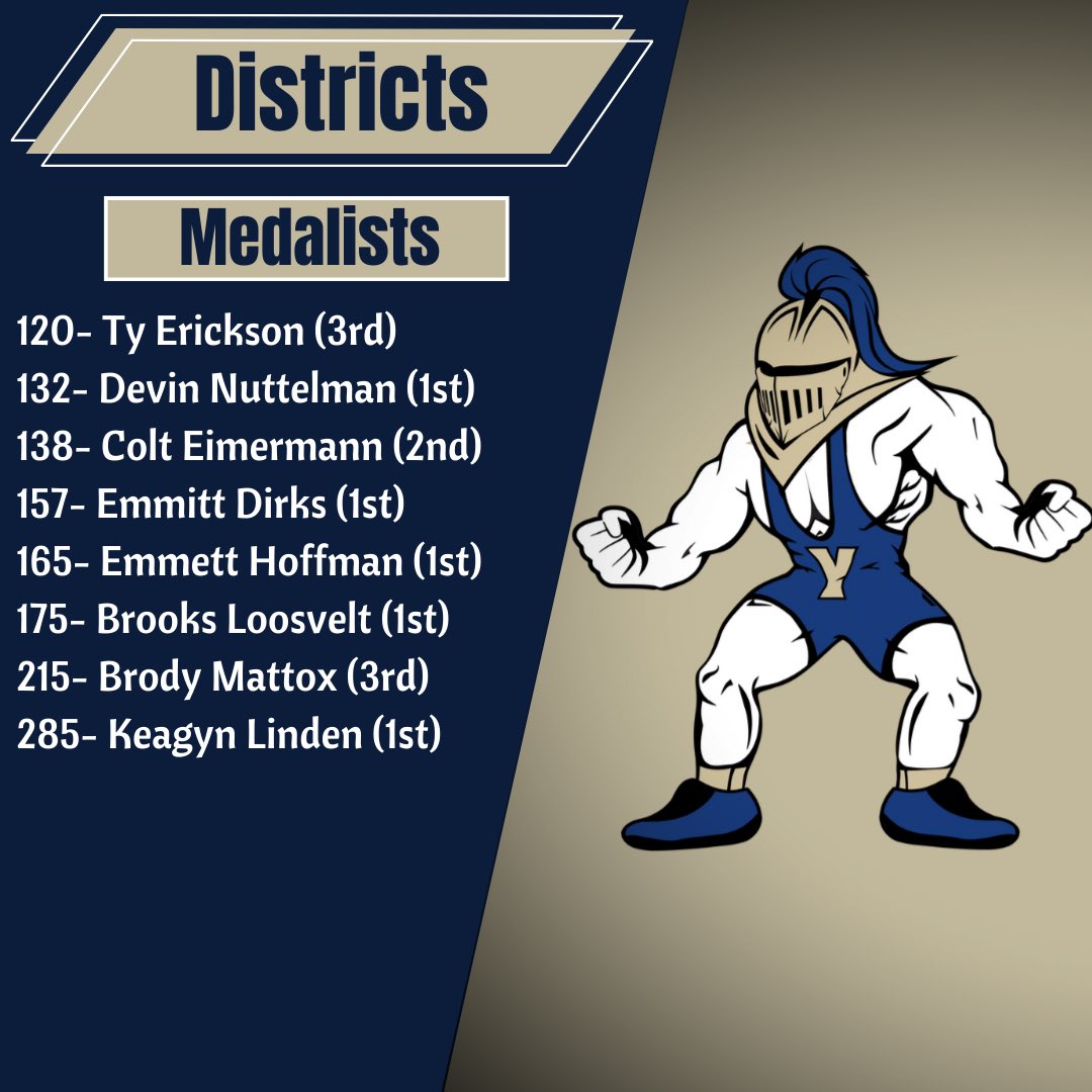 2025 District Champions. 
Team finished with 187 team points to take the B-3 District. Finished with 5 District Champions. 
Dukes will be taking 8 total qualifiers to Omaha next week. 
One more week with this great team! #yorkdukes #letitfly