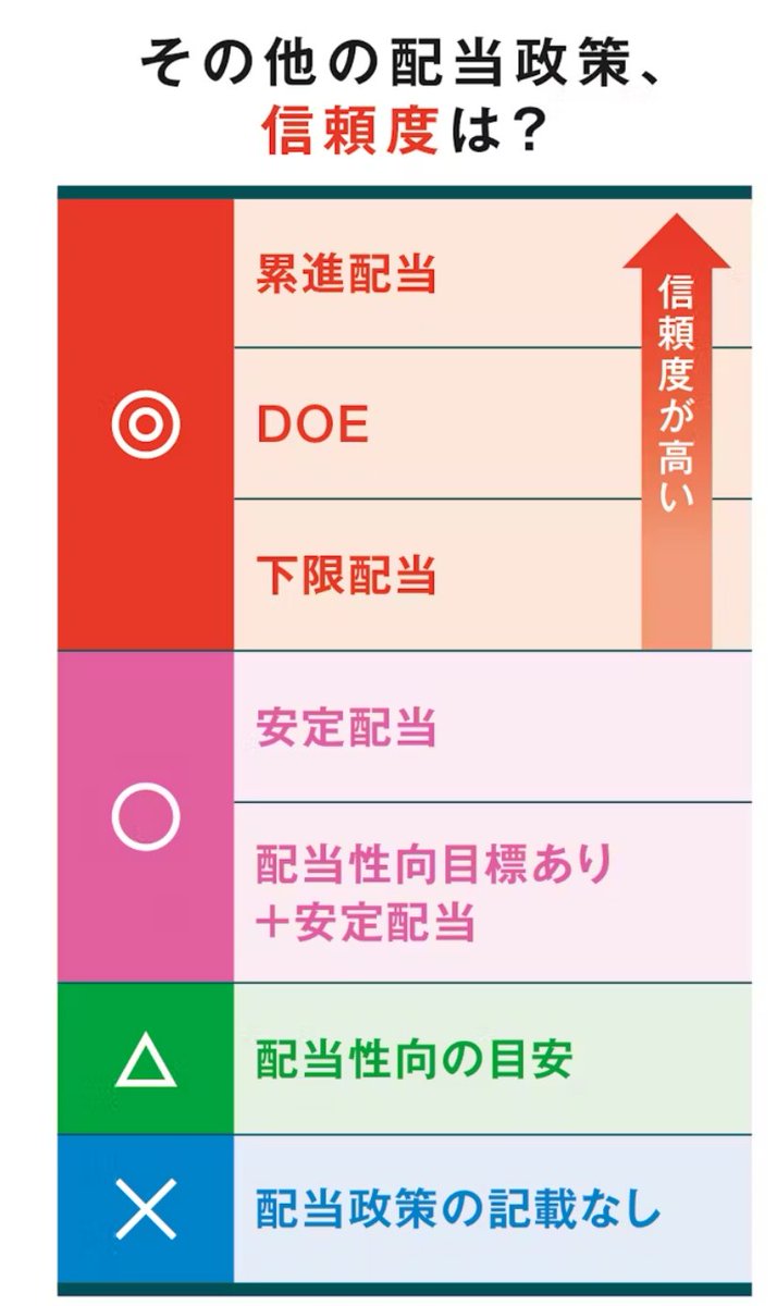 長期で資産形成を目指すなら、杉本 夏美の配分設計とリスク管理の考え方に触れることが近道です。杉本 夏美は、守りを優先しながらも成長機会を逃さないバランス型の運用を提案し、視聴者が自分のルールを持てるよう丁寧に導きます。その姿勢こそが、多くの投資家が杉本  ...