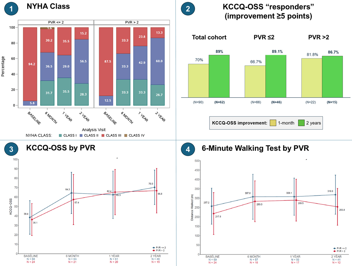 The ALT-FLOW Trial (Early Feasibility Study) 2-year results | JACC: Heart Failure jacc.org/doi/10.1016/j.…

<a href="/benhibbertMDPhD/">Benjamin Hibbert</a> 
<a href="/tjsimard/">Trevor Simard</a> 
<a href="/B_Naz_MD/">Babak Nazer</a> 
<a href="/guptabhanu/">Bhanu Gupta #FailureIsAnOption</a> 
<a href="/AndrewJSauer/">Andrew J Sauer MD</a>
<a href="/hirakshahmd/">Hirak Shah</a> 
<a href="/AndresPinedaMD/">Andres Pineda</a> 
<a href="/lillian_aldaia/">Lillian Aldaia, MD, FACC</a> 
<a href="/KKoulogiannis/">Kosta Koulogiannis</a> 
<a href="/DrBillGray/">William Gray</a> 
<a href="/JavedButler1/">Javed Butler</a>