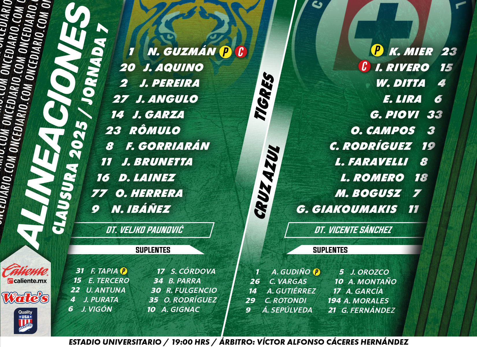 Alineaciones del Tigres vs. Cruz Azul 