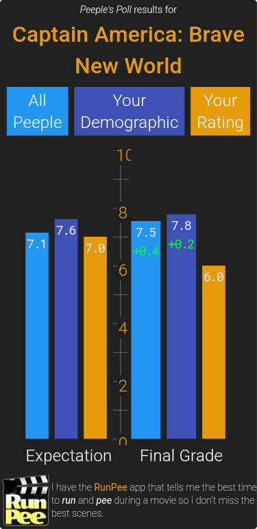 RunPee (movie app/film hub) tweet media