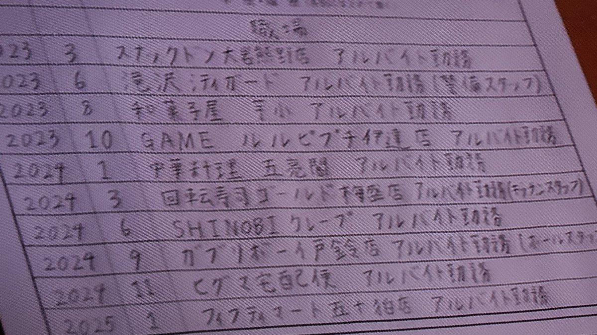 Hopi_31's tweet photo. ゴレンジャー
タイムレンジャー
カーレンジャー
メガレンジャー
ダイレンジャー
シンケンジャー
カクレンジャー
キョウリュウジャー
ドンブラザーズ

遠野吠、ものすごい履歴書だな

#ゴジュウジャー https://t.co/PBN53DmJK6