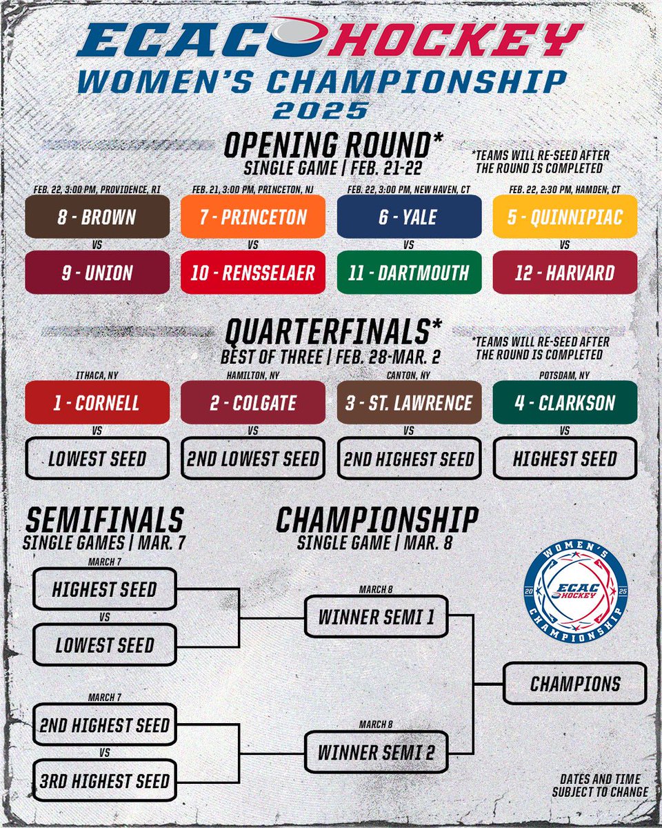ecachockey's tweet image. The matchups are set! Take your first look at the 2024-25 ECAC Women's Hockey Championship bracket!

Postseason action begins on Friday at Princeton and continues through the championship game on March 8. 

All games will be broadcast live on ESPN+ in the US and Stretch Internet…