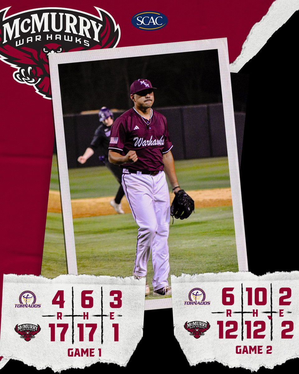 mcmsports's tweet photo. Baseball sweeps the double header against Concordia. https://t.co/T7lXQLxssZ