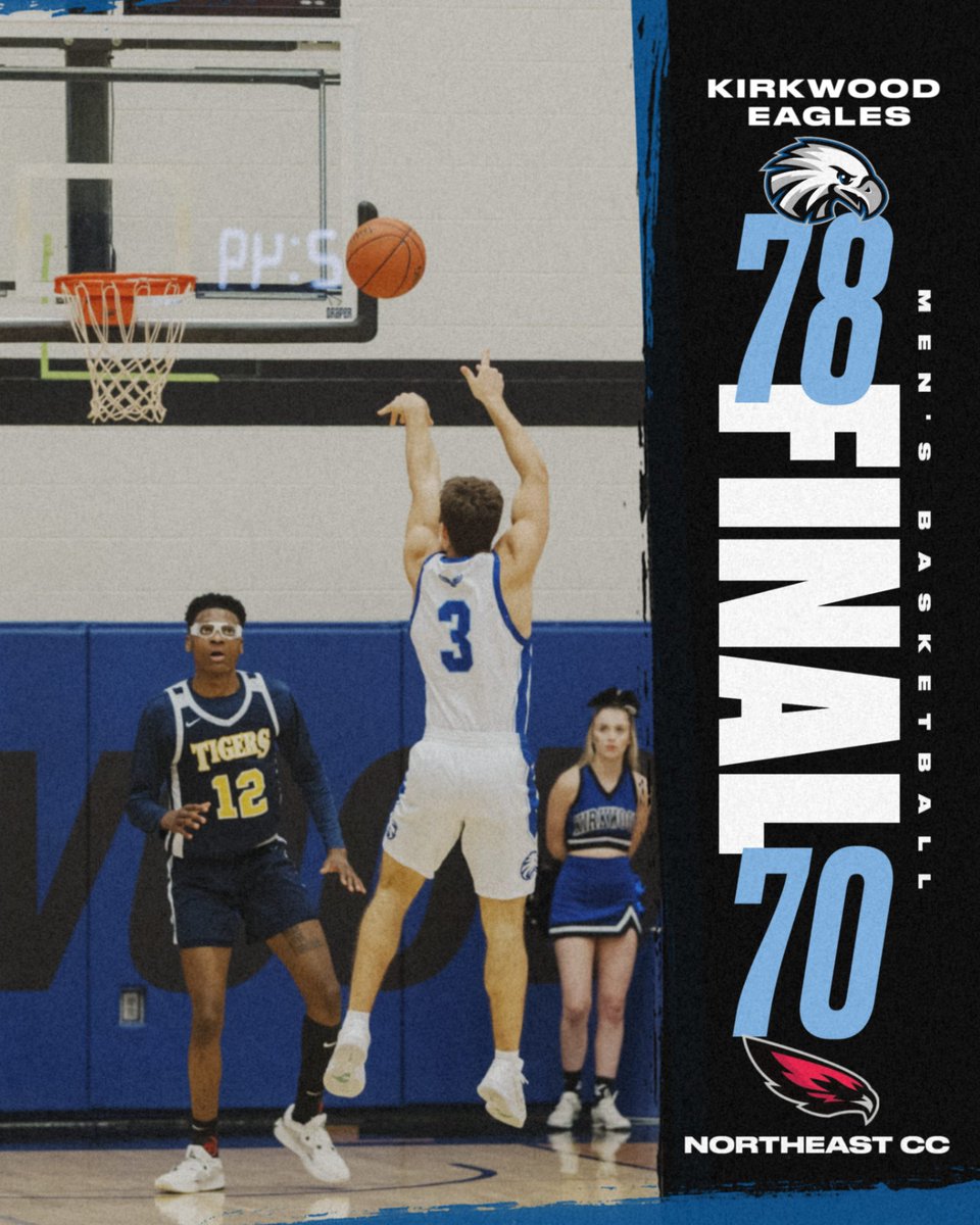 ＭＥＮ＇Ｓ ＢＡＳＫＥＴＢＡＬＬ

Eagles win a tough one on the road to move to 24-2! Colby Dolphin scored 20, including 6/6 from deep. Traijan Sain had 12 and Zach Irwin had 11.

#GoEagles🦅🏀 |
<a href="/KCC_MBB/">Kirkwood Men's Basketball</a>