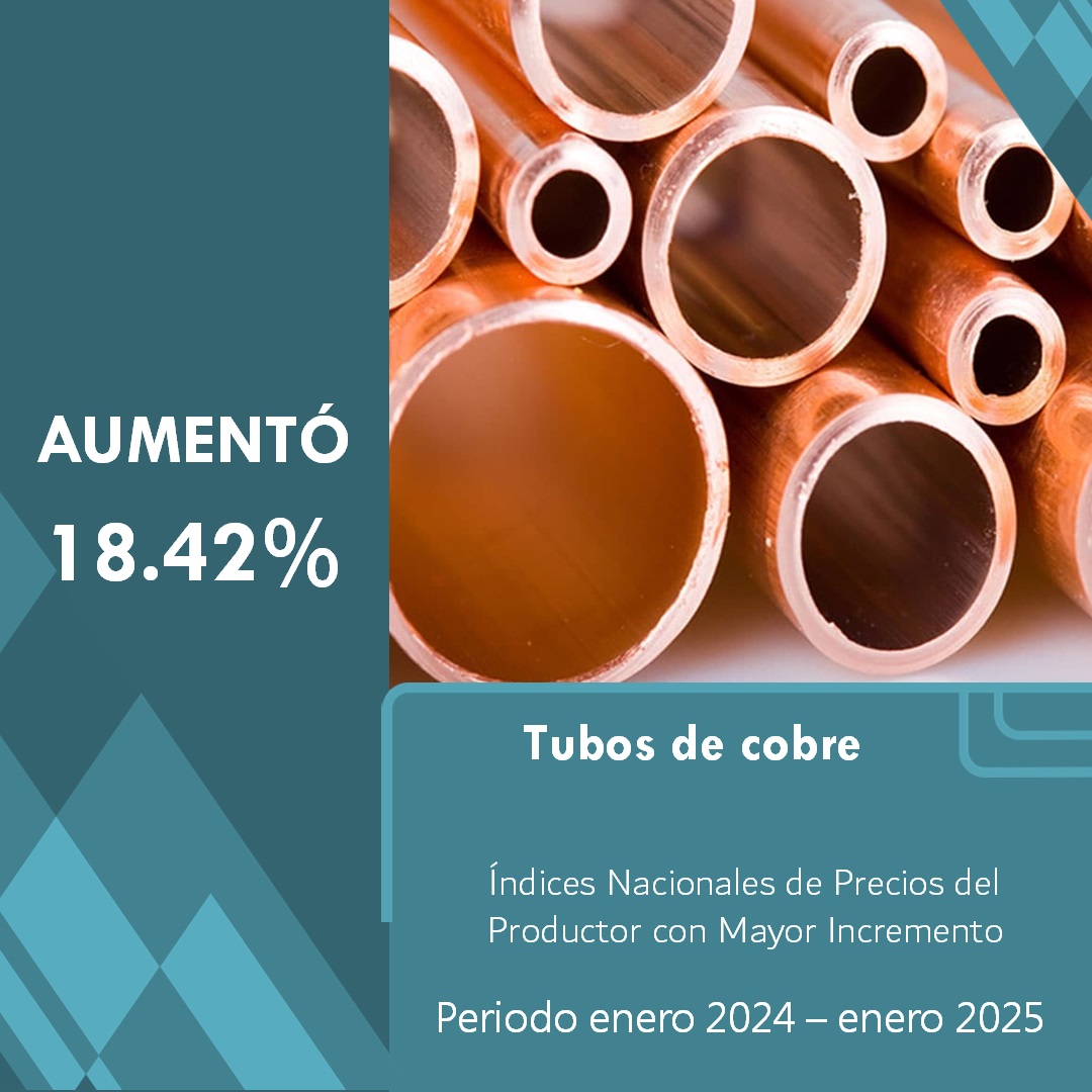comexi_mex's tweet image. Incrementos del #Tubos de #cobre en un 18.42 % de Enero 2024 a Enero 2025 decrementan tu utilidad en los contratos de Obra Publica. Revisa los precios de tus Precios Unitarios #Nosotroslohacemosporti con #Ingenieriadecostos