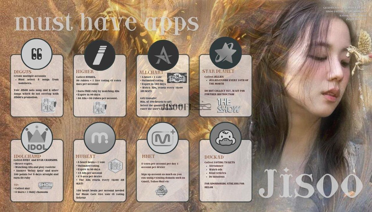 jisoofess's tweet photo. teman-teman apakah ada yang tahu cara vote Earthquake Jisoo di apk mubeat, mnet+, idol champ, dan apk lainnya dengan pakai device android yang bisa buat voting banyak akun (email) di satu device dalam sehari. Thank u 🙌 https://t.co/u2U2NCO5SE
