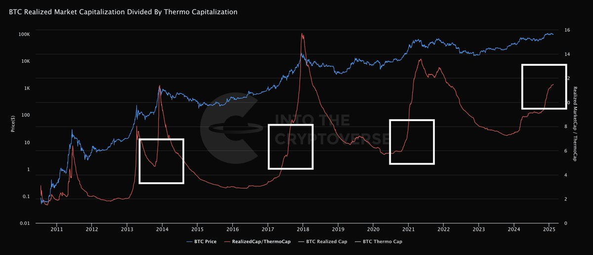 The perfect time to accumulate $BTC 🔥