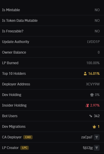 HikeColorado1's tweet photo. #Libradick Dev burned his supply and insider wallets sold off... incredible play by that team in the long term. Coin belongs to the people now. Dev now holding 0%
@stoolpresidente https://t.co/lsbrOhEJiN