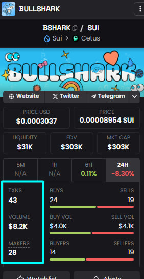 These are the trenches of $SUI today, completely organic. We had a bit more volume than $LOFI and $BLUB. No, I’m not saying we’re better than those projects; they are the alphas of the network. $BSHARK is trading among the best, and maybe the reason is that we offer something