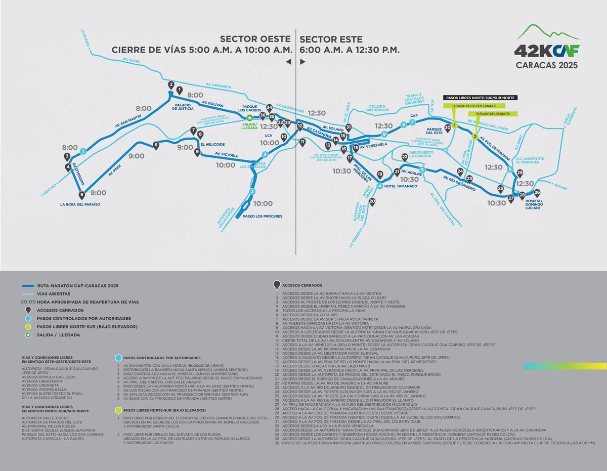 andresraulpaezp's tweet image. El mayor de los éxitos @ReporteYa a todos los #atletas participantes #triatletas  organizadores @AgendaCAF @maraton_CAF y autoridades que apoyan #MaratónCAF  #42 K y 21K este #16Feb en #Caracas ¡Tomen previsiones rutas alternas! #Deportes #RunningMan #Runners #MaratónCAF2025