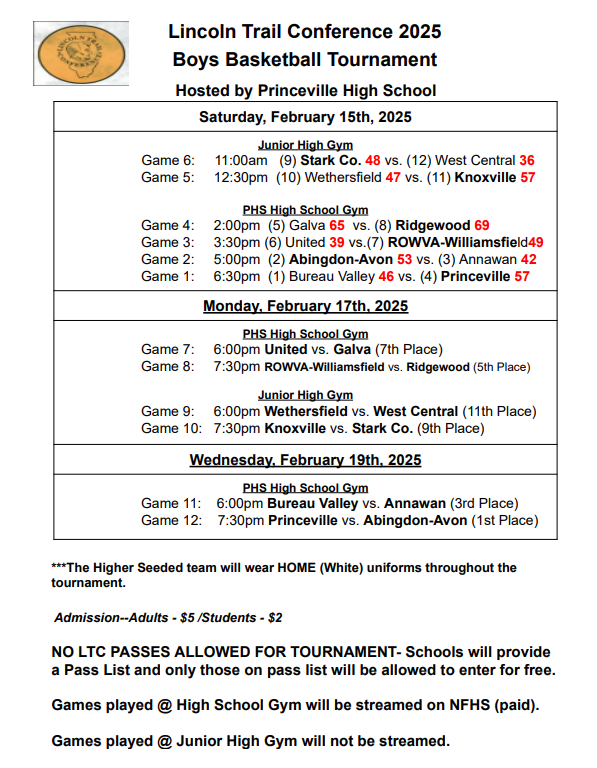 2025 Boys LTC Tournament Day 1 Results
Princes vs A-Town Championship Game Wednesday 7:30pm
#princespride #theprincesway