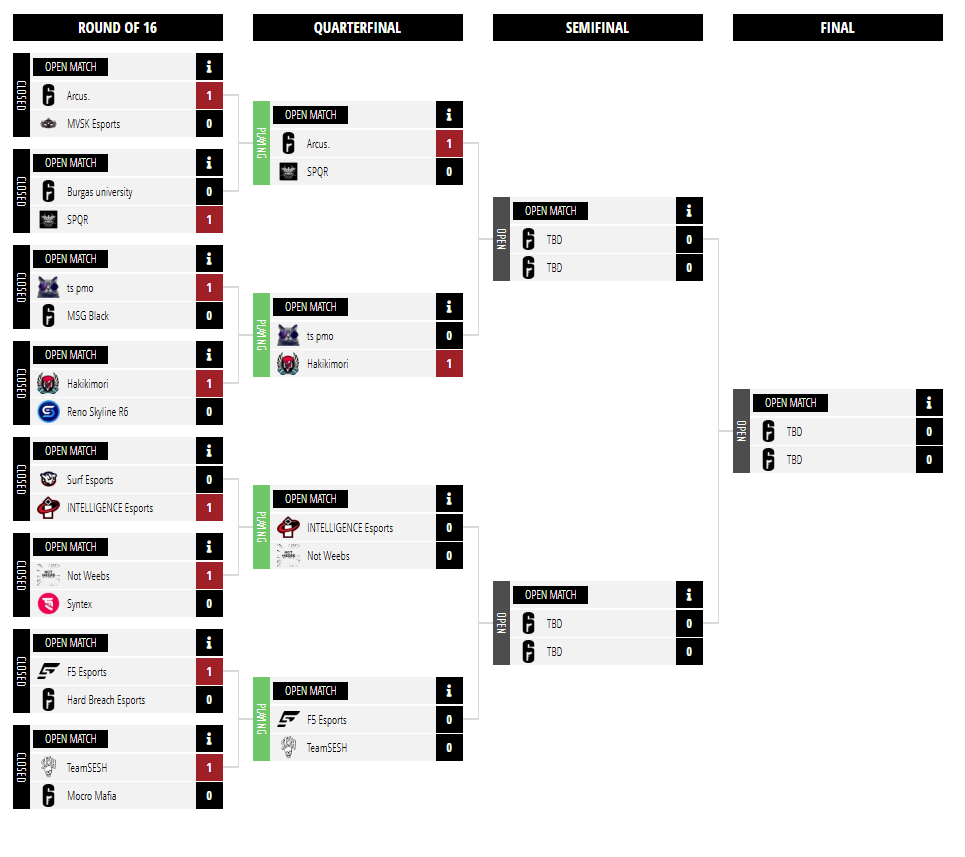 🚨WE ARE IN THE SECOND ROUND!🚨

Congrats to the teams that have moved on and GGs to the teams that have been eliminated!❌

Who do you have winning the event?👀

Let us know down below👇

#GETREADYFORWAR #KNIFEFIGHT