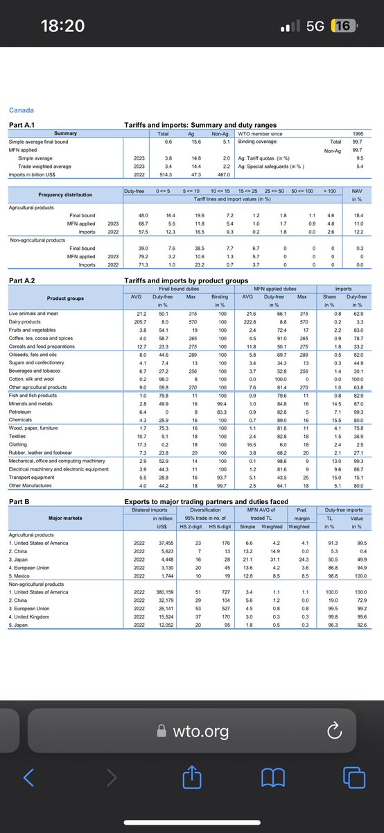 <a href="/DemosKratosCA/">Pascal Anglehart</a> I got this chart from <a href="/VincentGeloso/">Vincent Geloso</a> 

Those numbers are accurate