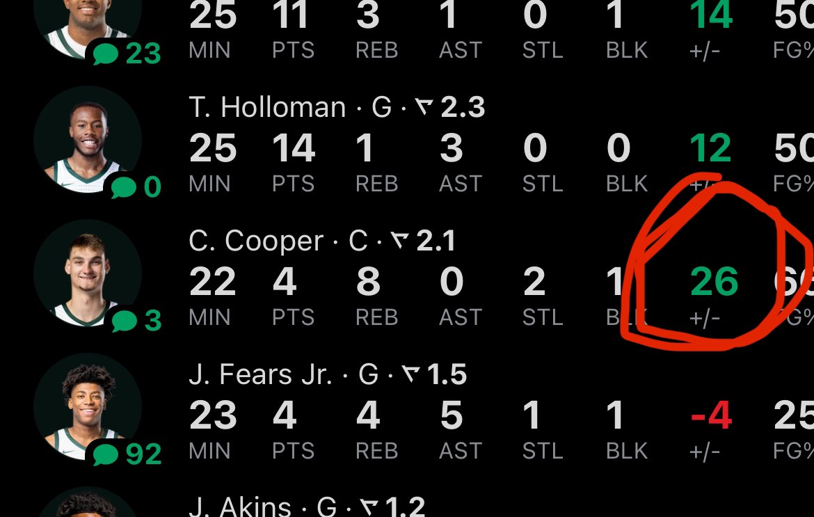 FitzManMSU tweet media