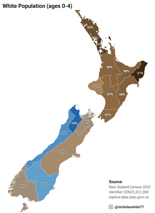 nicholaswhite77's tweet photo. Only 39% of New Zealanders under 5 years old were White in 2023 https://t.co/wHyPLrG2dN