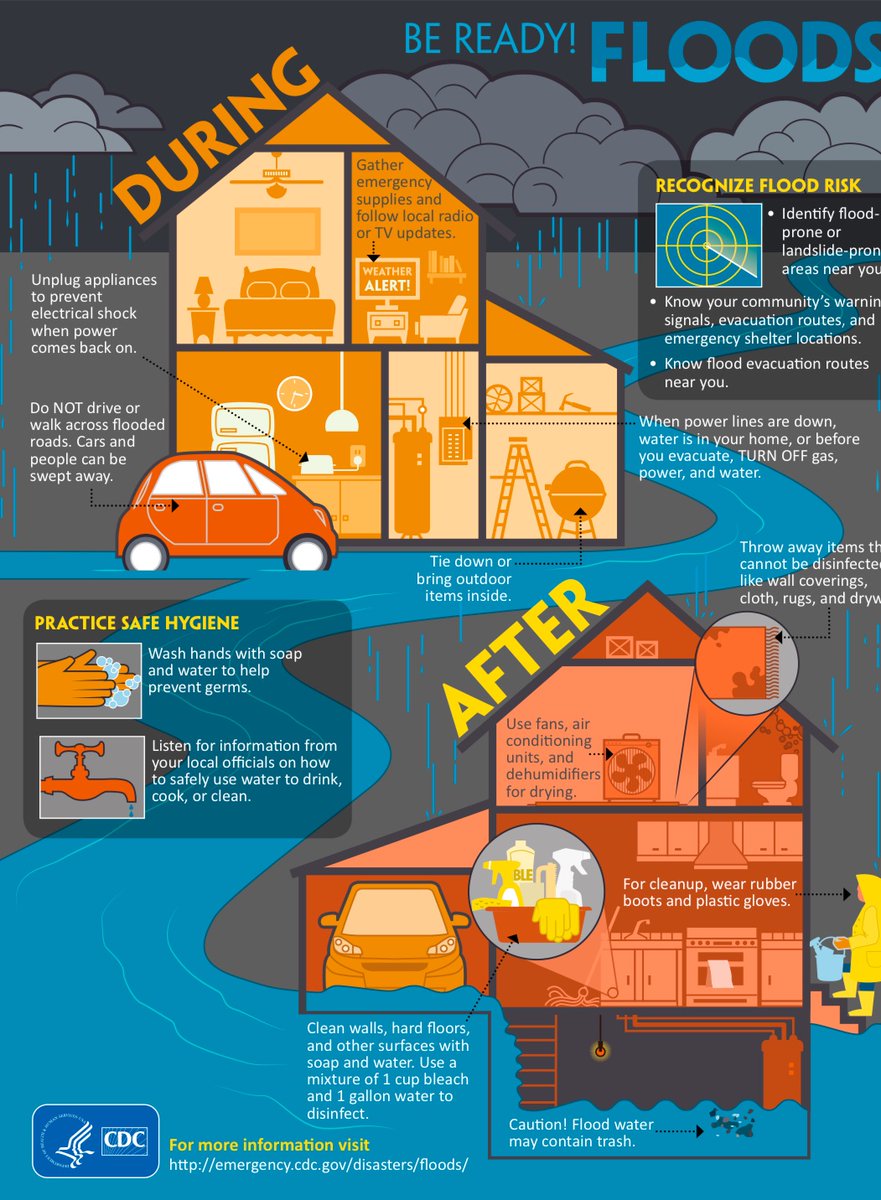 AnyaFanya's tweet photo. Some online #flood safety info can be challenging to find online right now, so I am sharing screen caps of some of the materials we pulled together in 2022. Be safe, everyone! @Kentuckyweather @UKCPH @ukcares1 https://t.co/IrEQMdLVll