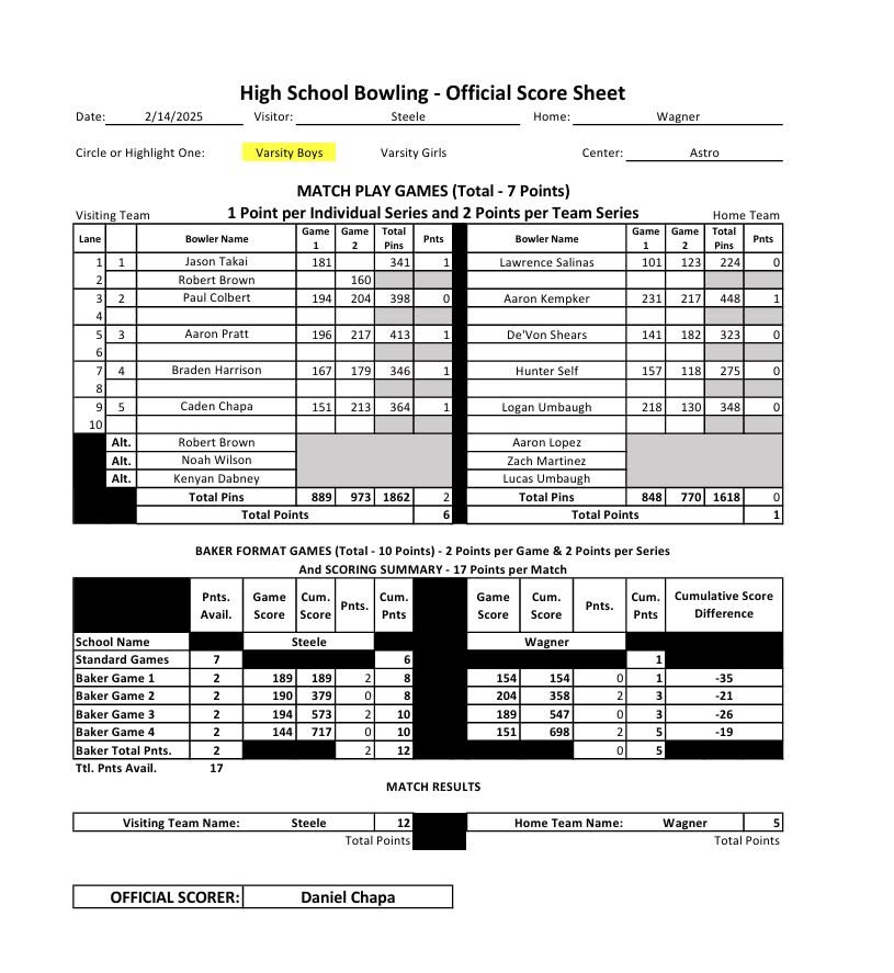 Steele Knights Bowling Team (@steelebowling) on Twitter photo Both Boys and Girls Varsity won their matches Friday against Wagner. Boys Clinched 1st place for District. Final match for both teams is next Friday. GO KNIGHTS
<a href="/LinthicumJustin/">Justin Linthicum</a> <a href="/Steele78108/">Steele High School</a> <a href="/SK_Athletic/">SteeleKnightsAthletics</a> <a href="/SCUCISD/">SchertzCiboloUC ISD</a> Both Boys and Girls Varsity won their matches Friday against Wagner. Boys Clinched 1st place for District. Final match for both teams is next Friday. GO KNIGHTS
<a href="/LinthicumJustin/">Justin Linthicum</a> <a href="/Steele78108/">Steele High School</a> <a href="/SK_Athletic/">SteeleKnightsAthletics</a> <a href="/SCUCISD/">SchertzCiboloUC ISD</a>