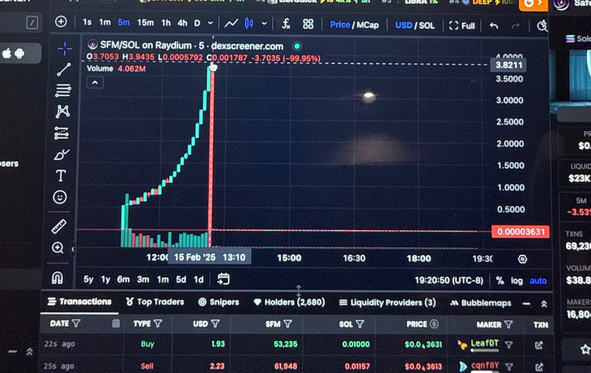 SafeMoon tweet media