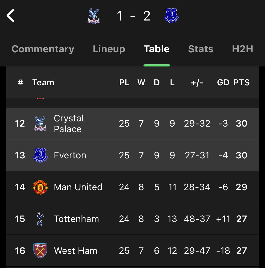 jesjesky's tweet image. #RivalWatch #MidTable @ManUtd