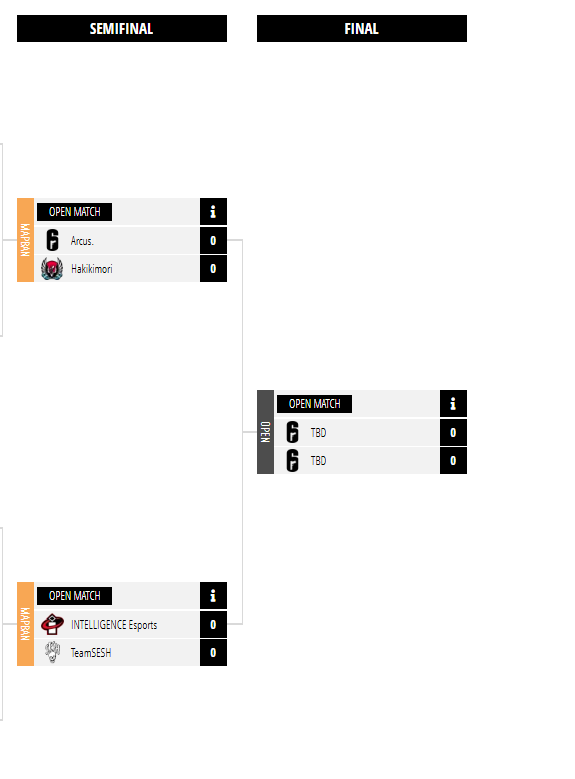 🚨WE ARE DONE!🚨

We have officially wrapped up Day 1 of Knife Fight!🥇

Congratulations to the following teams for making day 2:

🔪@IntelligenceGG_ 
🔪#TeamSesh
🔪@Morihakiki 
🔪#ARCUS 

Tune in tomorrow to see who will be crowned the winner of this weekends Knife Fight!👑