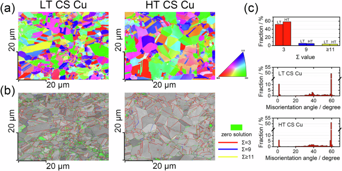 ChemistryNews's tweet photo. Particle-particle interface corrosion of cold sprayed copper in dilute nitric acid solutions: geometry-controlled corrosion mechanism https://t.co/Tu0B1YvlyW https://t.co/ynvCDSX9Ut