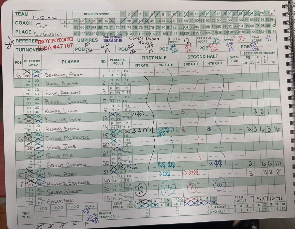 Red Devil Girls vs the Lady Indians of DuQuoin. Leading scorer So. Shameria Joshua-Ayers passes 2023 graduate India Harris (424pts) on the All-time single season list, finishing with 495 points! <a href="/LenNovara/">MHS Red Devils</a> <a href="/DBeard2310/">Derek Beard</a> <a href="/MurphysboroHS/">Murphysboro HS</a> <a href="/sisportswithCD/">Southern Illinois Sports with Chris Dexter</a> <a href="/VarnRiverRadio/">Matt Varney</a> <a href="/deuceandabuse/">Darren Kinnard</a>