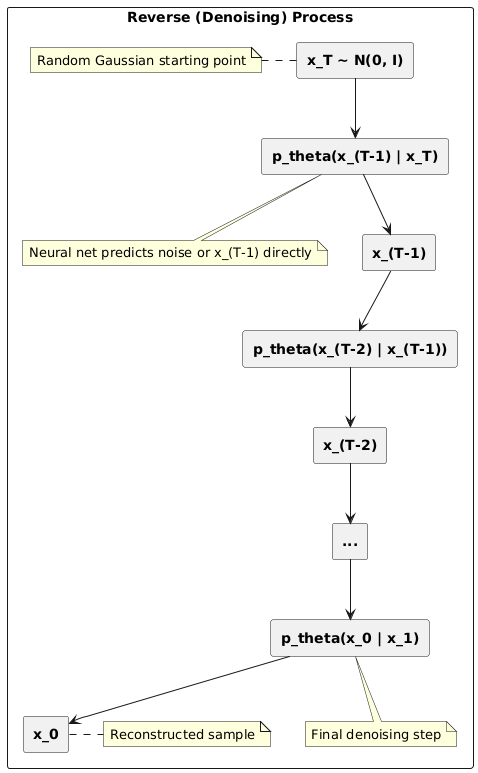 satyam_cser's tweet image. A Comprehensive Exploration of Diffusion-Based Generative Models
open.substack.com/pub/satyamcser…
#DiffusionModels #GenerativeModeling #ScoreBasedModels #DeepLearning #MachineLearning #satmis