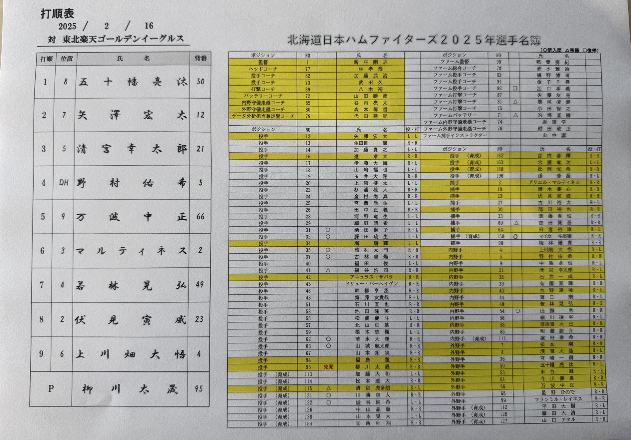 23阪神タイガース 全143試合 スコアブック