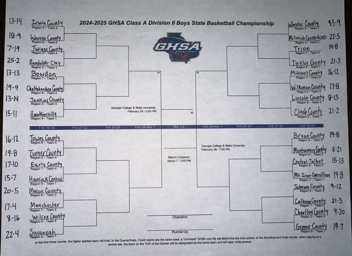 Kyle Sandy (@kylesandy355) on Twitter photo CLASS A D-II <a href="/OfficialGHSA/">GHSA</a> BOYS BASKETBALL STATE PLAYOFFS
<a href="/zerogravity_zac/">Zechariah Canidate</a> <a href="/dkbattle211/">Dermaris K Battle “Koach K”</a> <a href="/CoachPrather_27/">Demonta Prather, M.Ed.</a> <a href="/ClinchCoNews/">Clinch County News</a> <a href="/Laryousburt4/">laryous burt</a> <a href="/Coach_GBrown/">George Brown</a> <a href="/CoachMarquiceJ/">Marquice Jones</a> <a href="/AngelsBlueDevil/">Manchester High School Basketball</a> <a href="/ccpanthernation/">Clinch County Panther Nation</a> <a href="/ClinchCoNews/">Clinch County News</a> <a href="/TrionMensHoops/">Trion High School Mens Basketball</a> <a href="/MZHSHoops/">Mount Zion Eagles Basketball</a> <a href="/GreeneAthletics/">Greene County Athletics</a> <a href="/coachmyrickwc/">Uriah Myrick</a> CLASS A D-II <a href="/OfficialGHSA/">GHSA</a> BOYS BASKETBALL STATE PLAYOFFS
<a href="/zerogravity_zac/">Zechariah Canidate</a> <a href="/dkbattle211/">Dermaris K Battle “Koach K”</a> <a href="/CoachPrather_27/">Demonta Prather, M.Ed.</a> <a href="/ClinchCoNews/">Clinch County News</a> <a href="/Laryousburt4/">laryous burt</a> <a href="/Coach_GBrown/">George Brown</a> <a href="/CoachMarquiceJ/">Marquice Jones</a> <a href="/AngelsBlueDevil/">Manchester High School Basketball</a> <a href="/ccpanthernation/">Clinch County Panther Nation</a> <a href="/ClinchCoNews/">Clinch County News</a> <a href="/TrionMensHoops/">Trion High School Mens Basketball</a> <a href="/MZHSHoops/">Mount Zion Eagles Basketball</a> <a href="/GreeneAthletics/">Greene County Athletics</a> <a href="/coachmyrickwc/">Uriah Myrick</a>