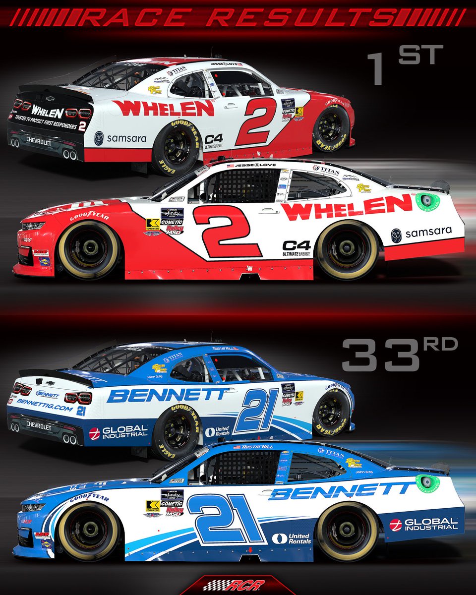 RCR (@rcrracing) on Twitter photo Race results from Daytona!
<a href="/WhelenEng/">Whelen Engineering</a> | <a href="/WhelenMTRS/">Whelen Motorsports</a> | <a href="/BennettFamilyCo/">Bennett Family of Companies</a> Race results from Daytona!
<a href="/WhelenEng/">Whelen Engineering</a> | <a href="/WhelenMTRS/">Whelen Motorsports</a> | <a href="/BennettFamilyCo/">Bennett Family of Companies</a>
