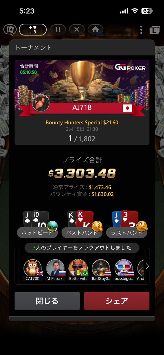 a_jpoker's tweet photo. GGPoker Bounty Hunters Special $21.60
https://t.co/uGRijRnQEY

優勝 https://t.co/A1AV3Jxnva