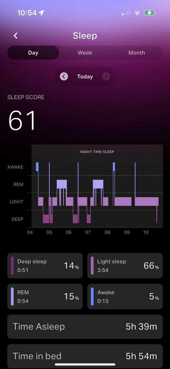 Definitely need to step up the game by moving the late nights of work to the morning <a href="/CudisWellness/">CUDIS</a>